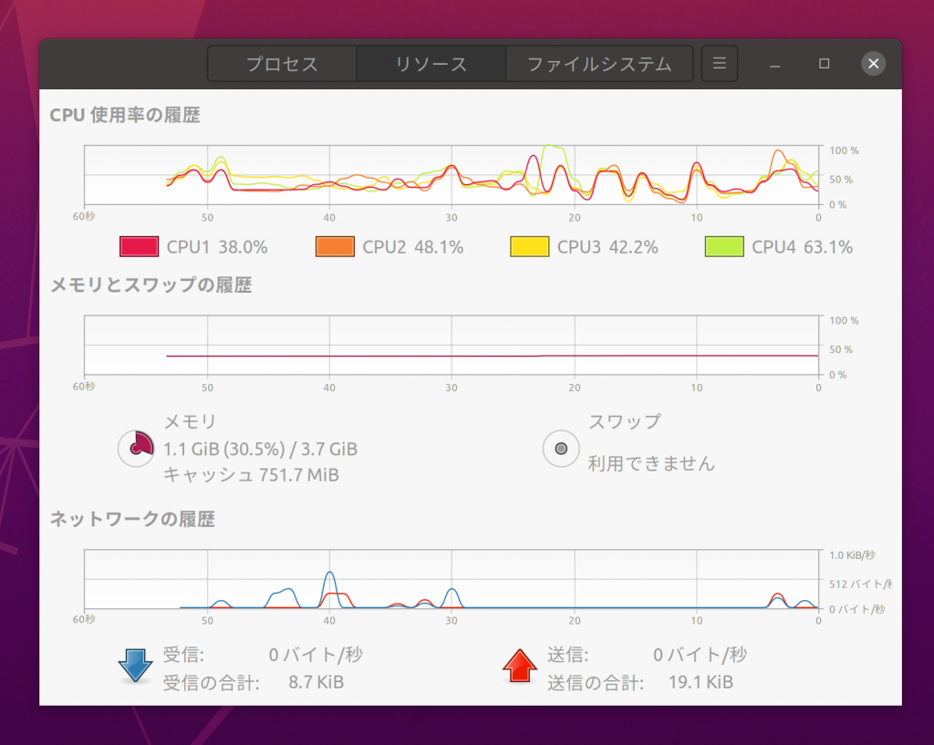 ラズパイ4 4GBモデルでUbuntu 20.04 LTSを快適に動作するのか？